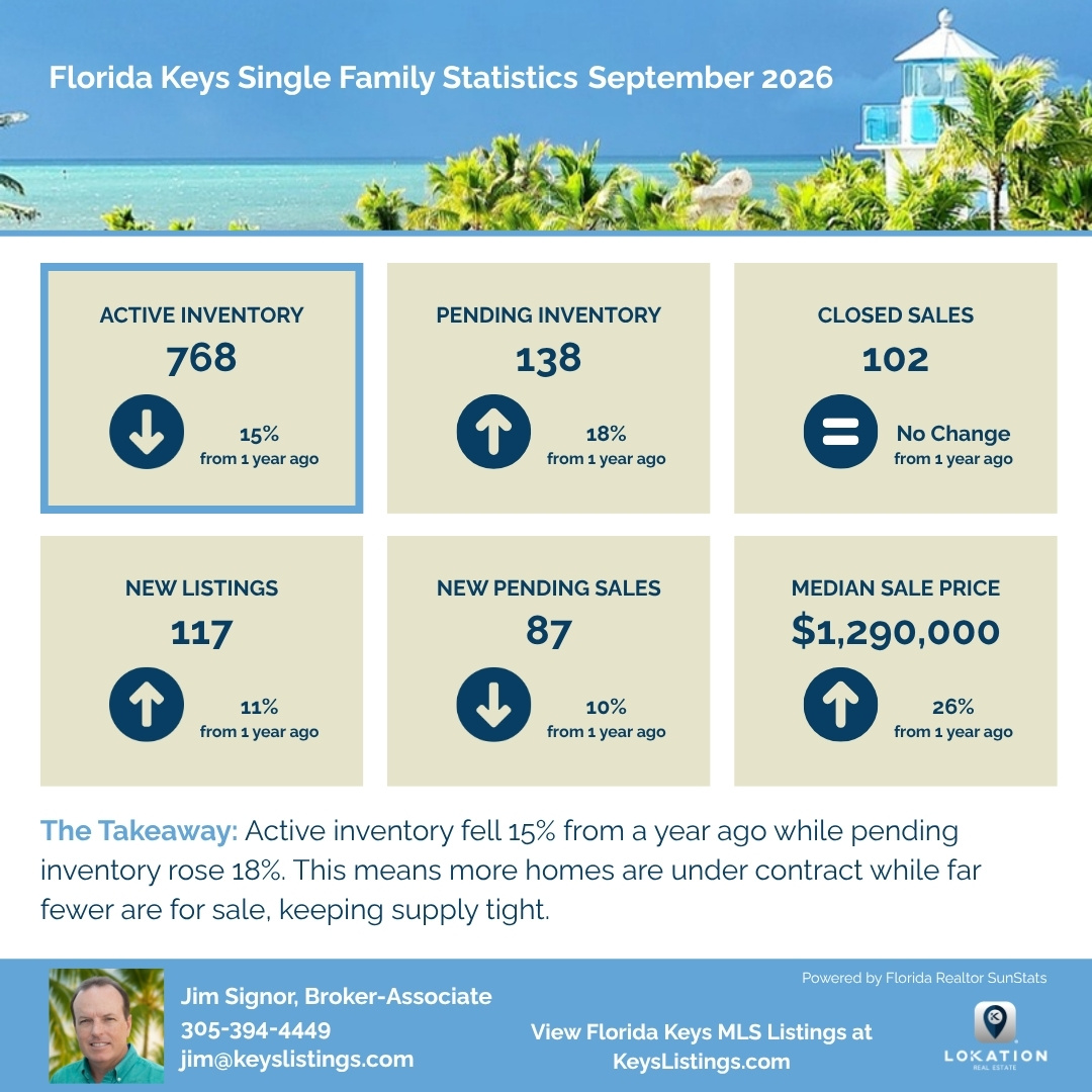 Florida Keys Single Family Statistics September 2026