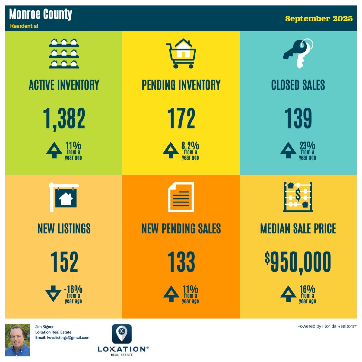 florida keys market report september 2025