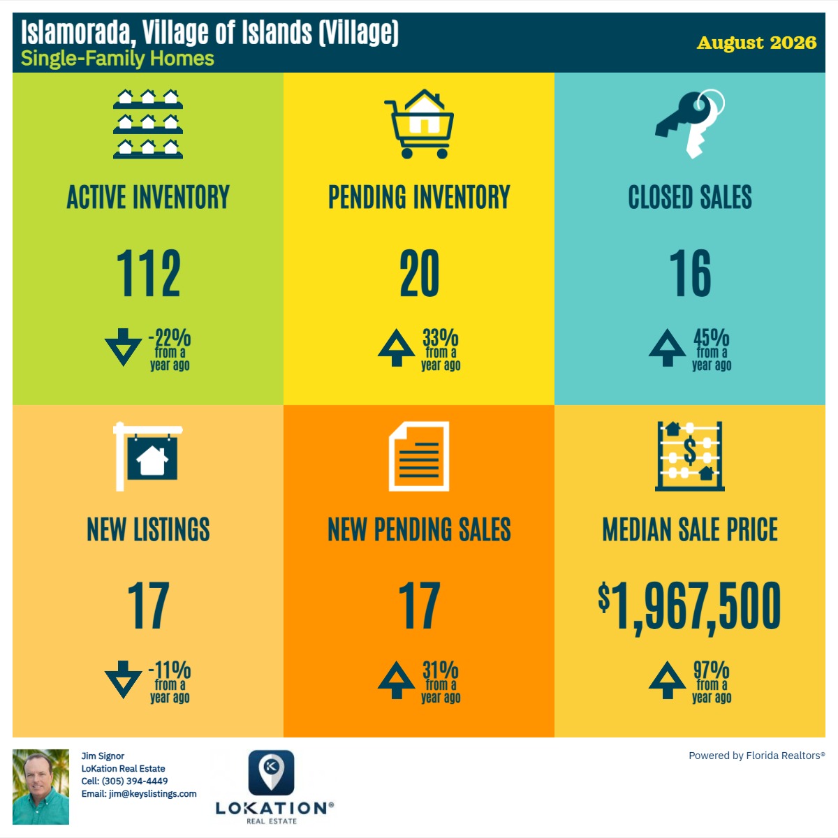 Islamorada Single-Family Real Estate Statistics August 2026