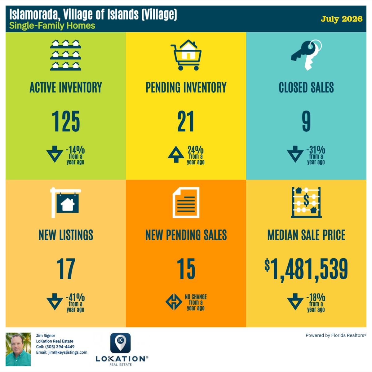 Islamorada Single Family Statistics July 2026