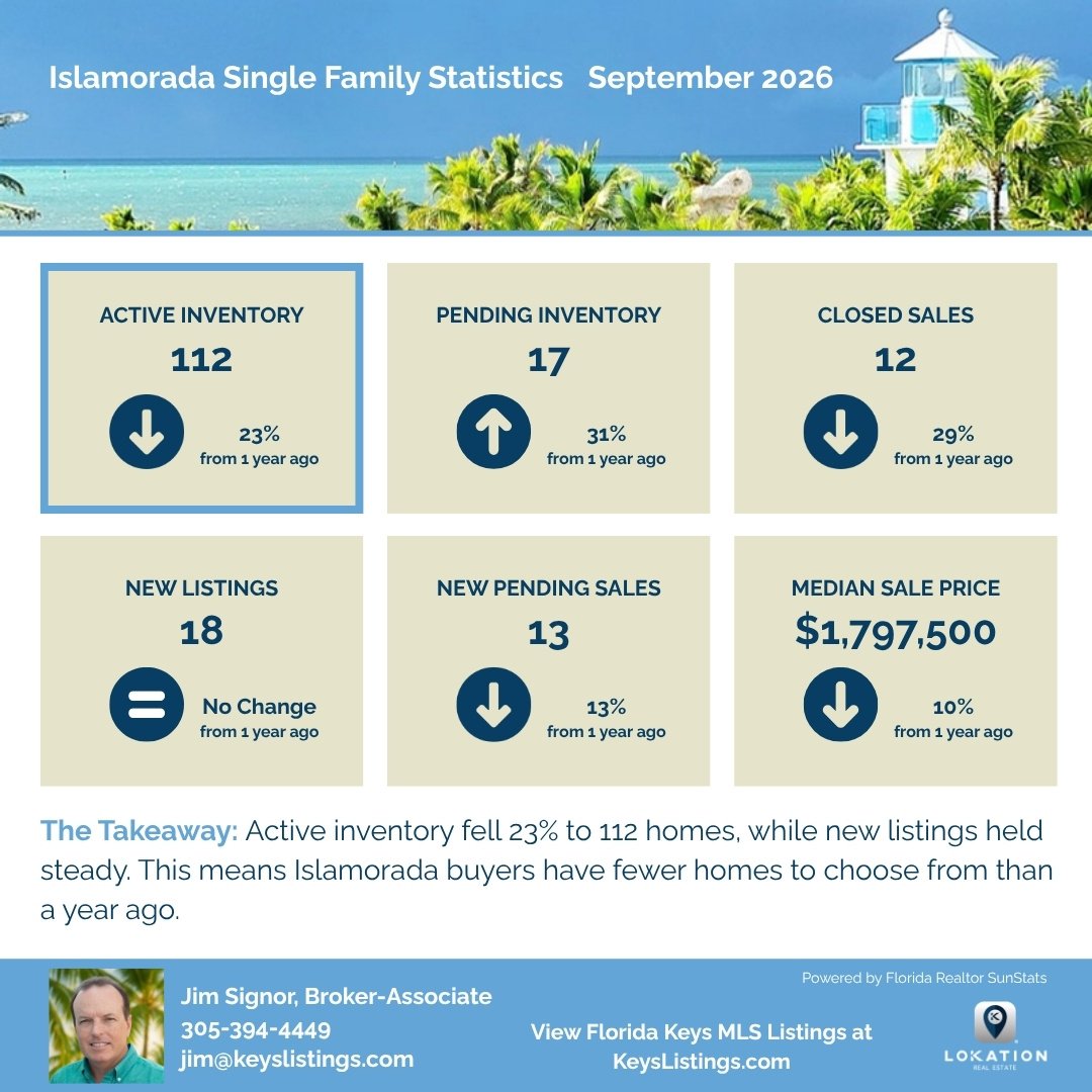 Islamorada Single Family Statistics September 2026