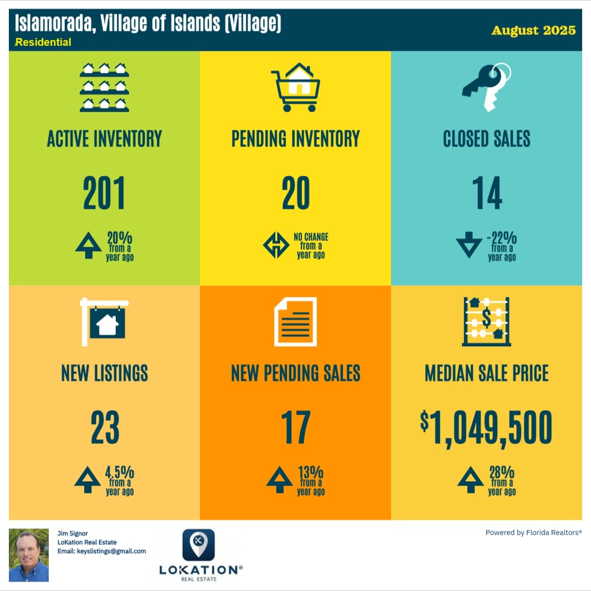 islamorada market stats august 2025