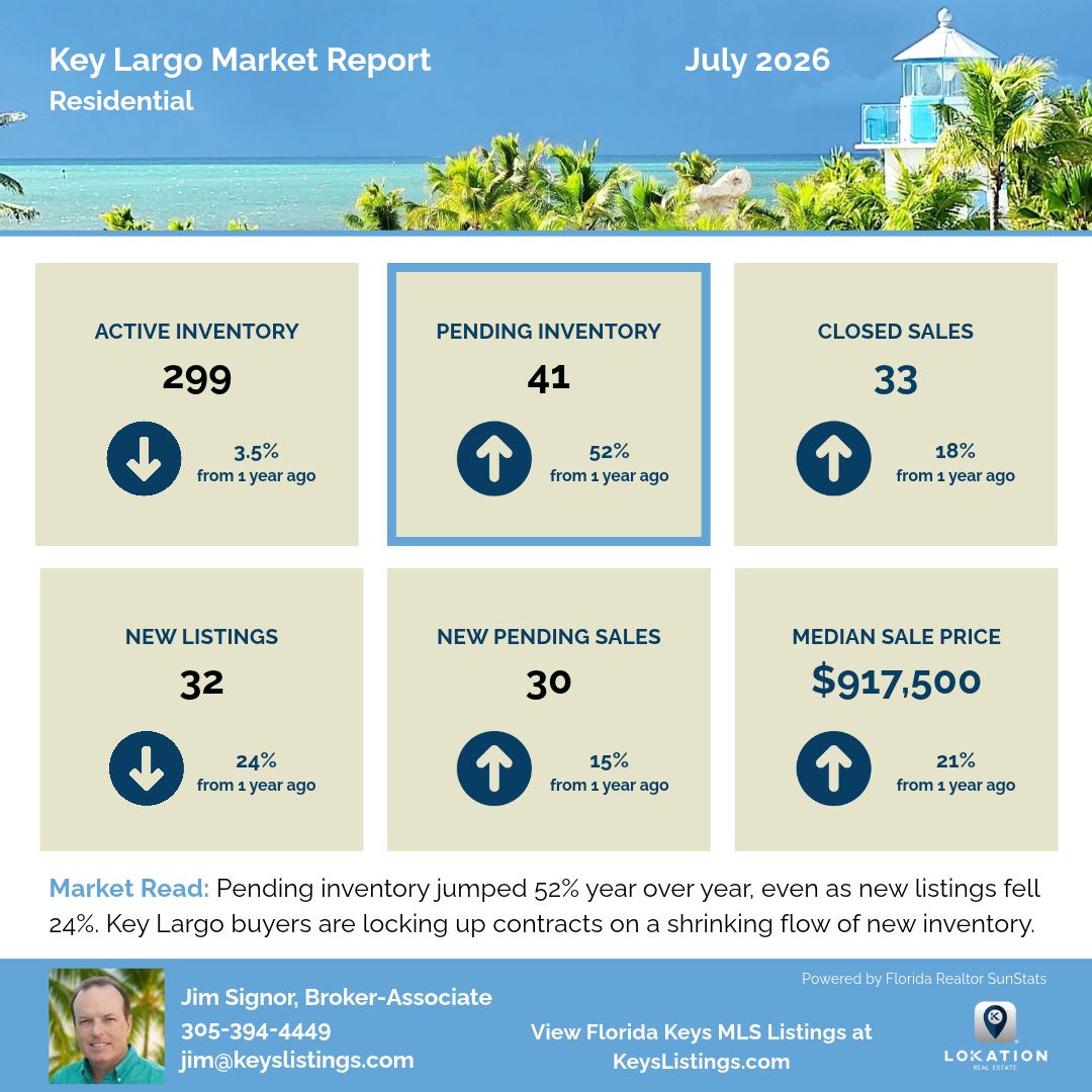 Key Largo Real Estate Market Report July 2026