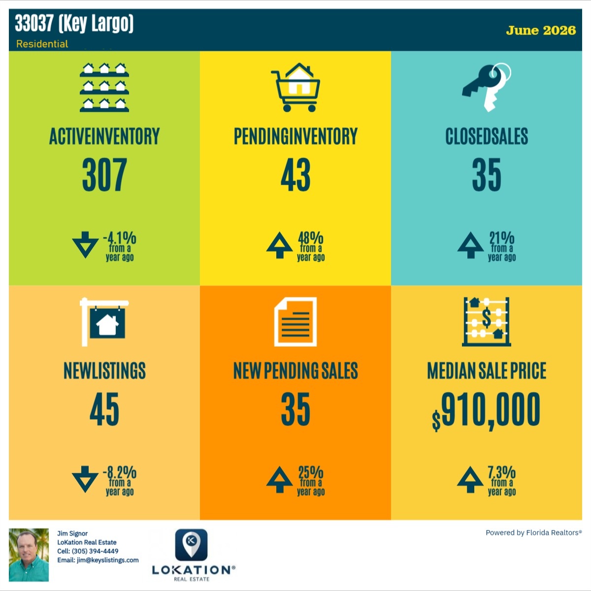 Key Largo Real Estate Market Report June 2026