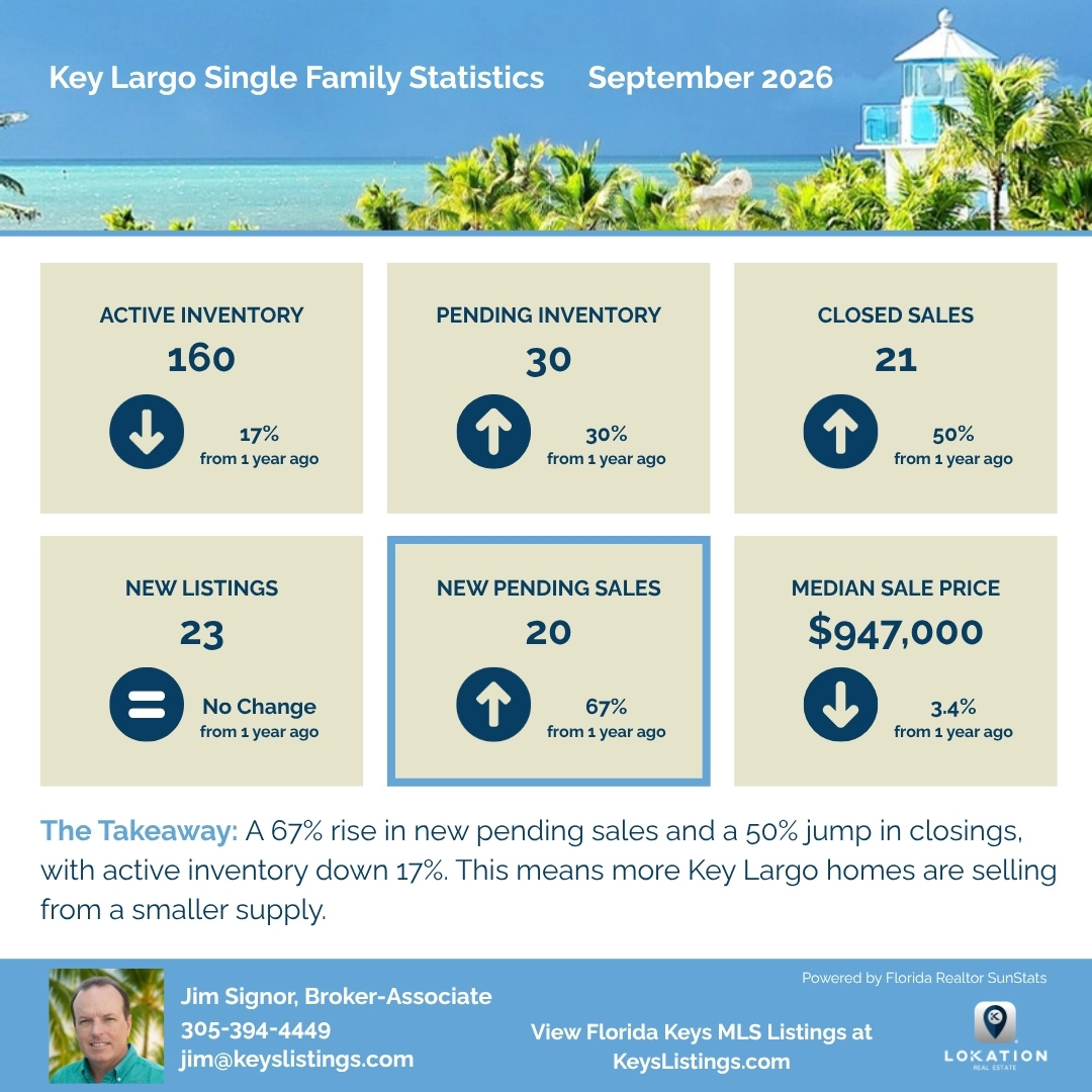 Key Largo Single Family Statistics September 2026