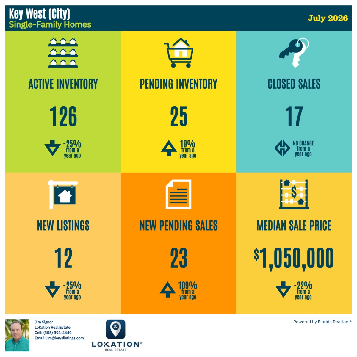 Key West Single Family Statistics July 2026