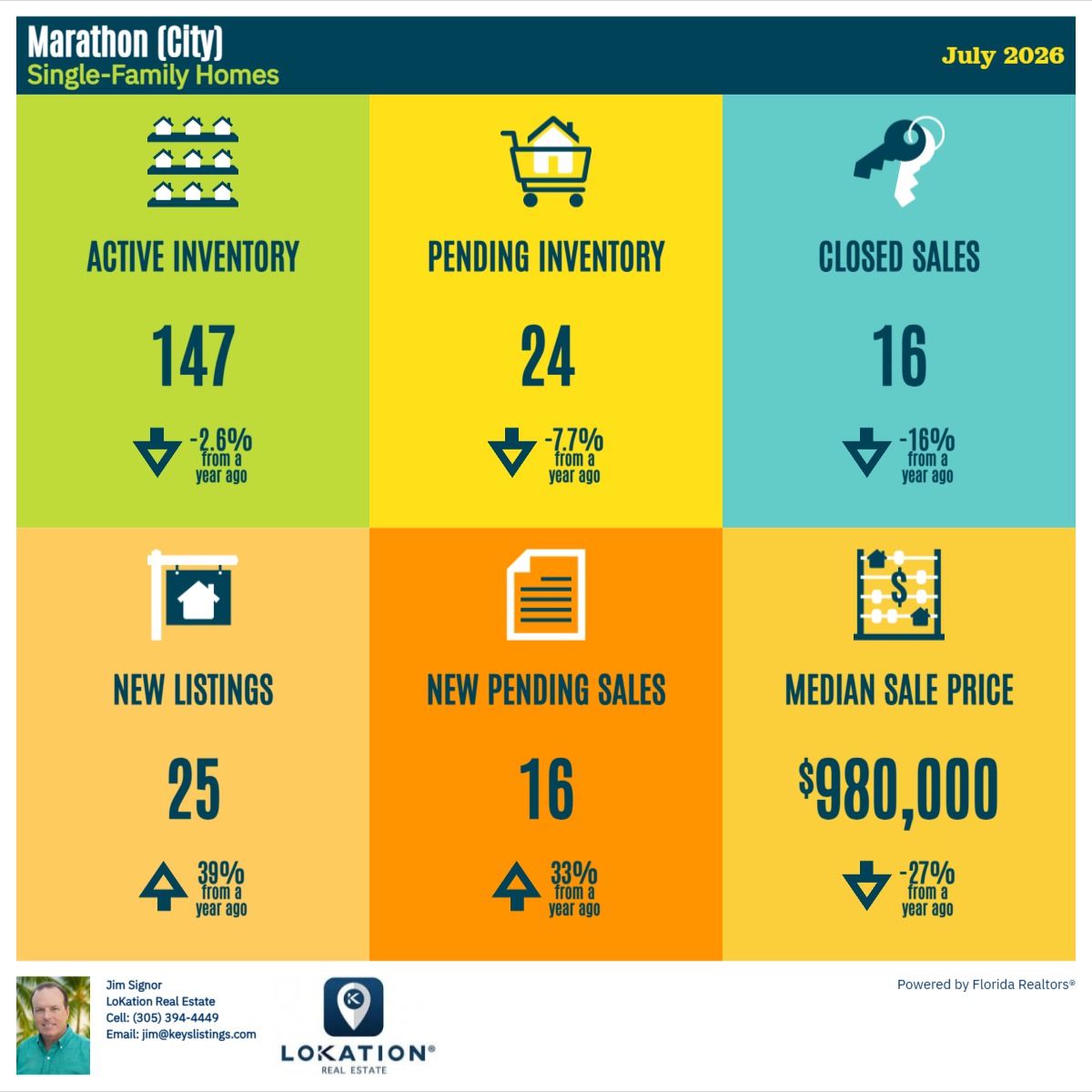 Marathon Single Family Statistics July 2026