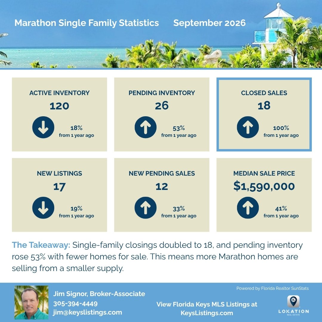 Marathon Single Family Statistics September 2026