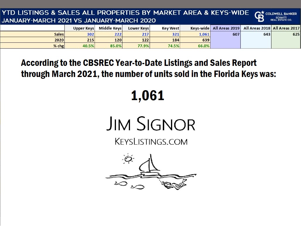 florida keys sold properties march 2021