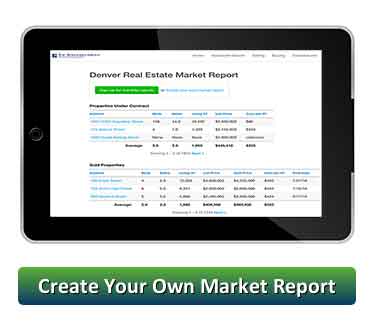 Real Estate Market Report