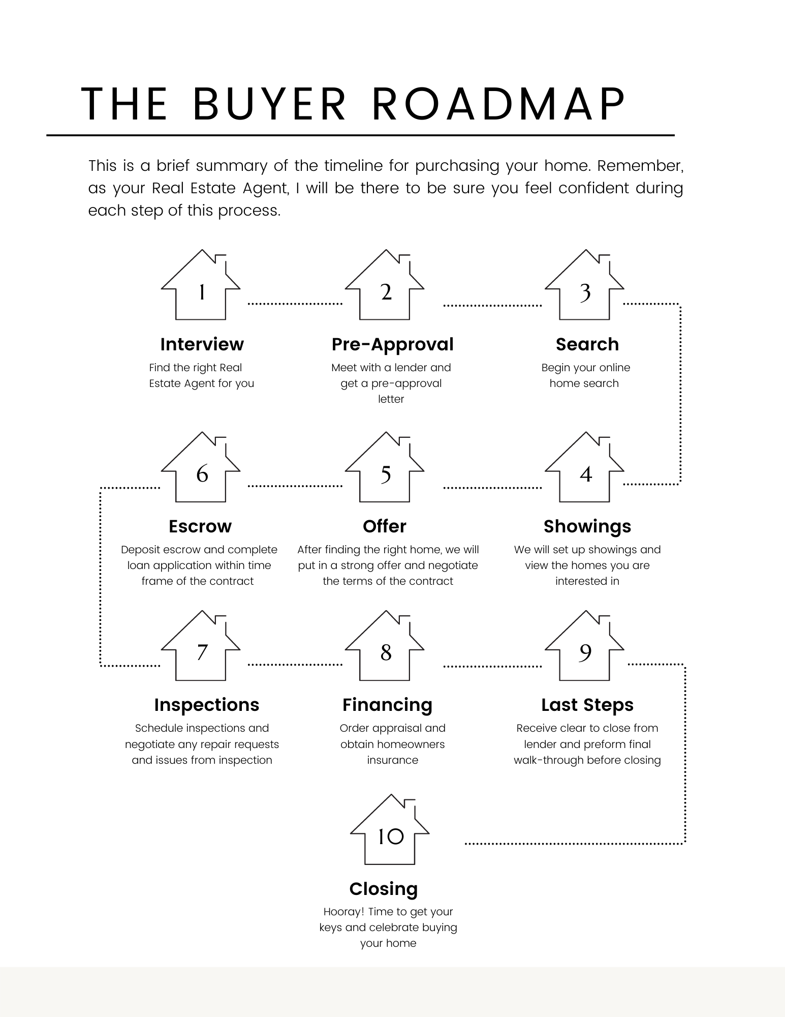 How Do I Buy A Home?