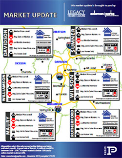 Middle Tennessee Real Estate Report