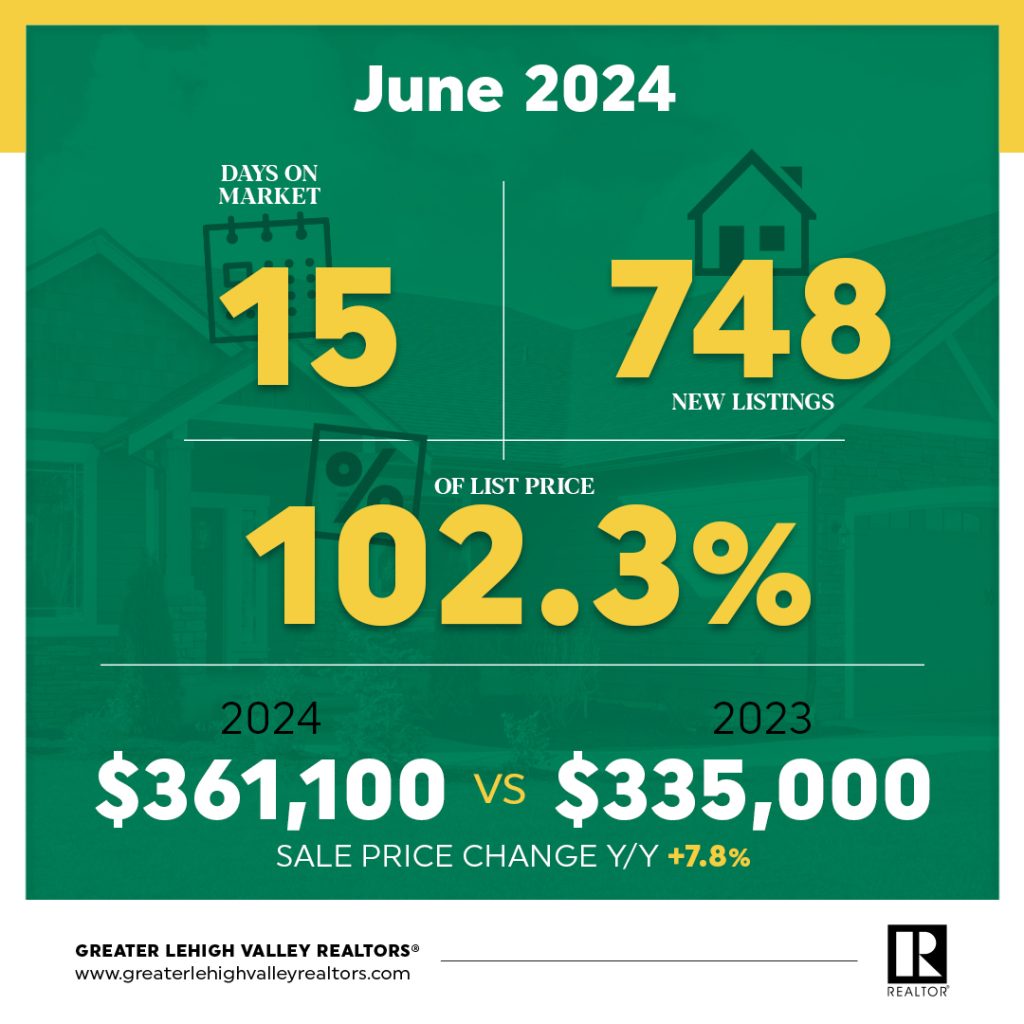 Lehigh Valley Market Report June 2024