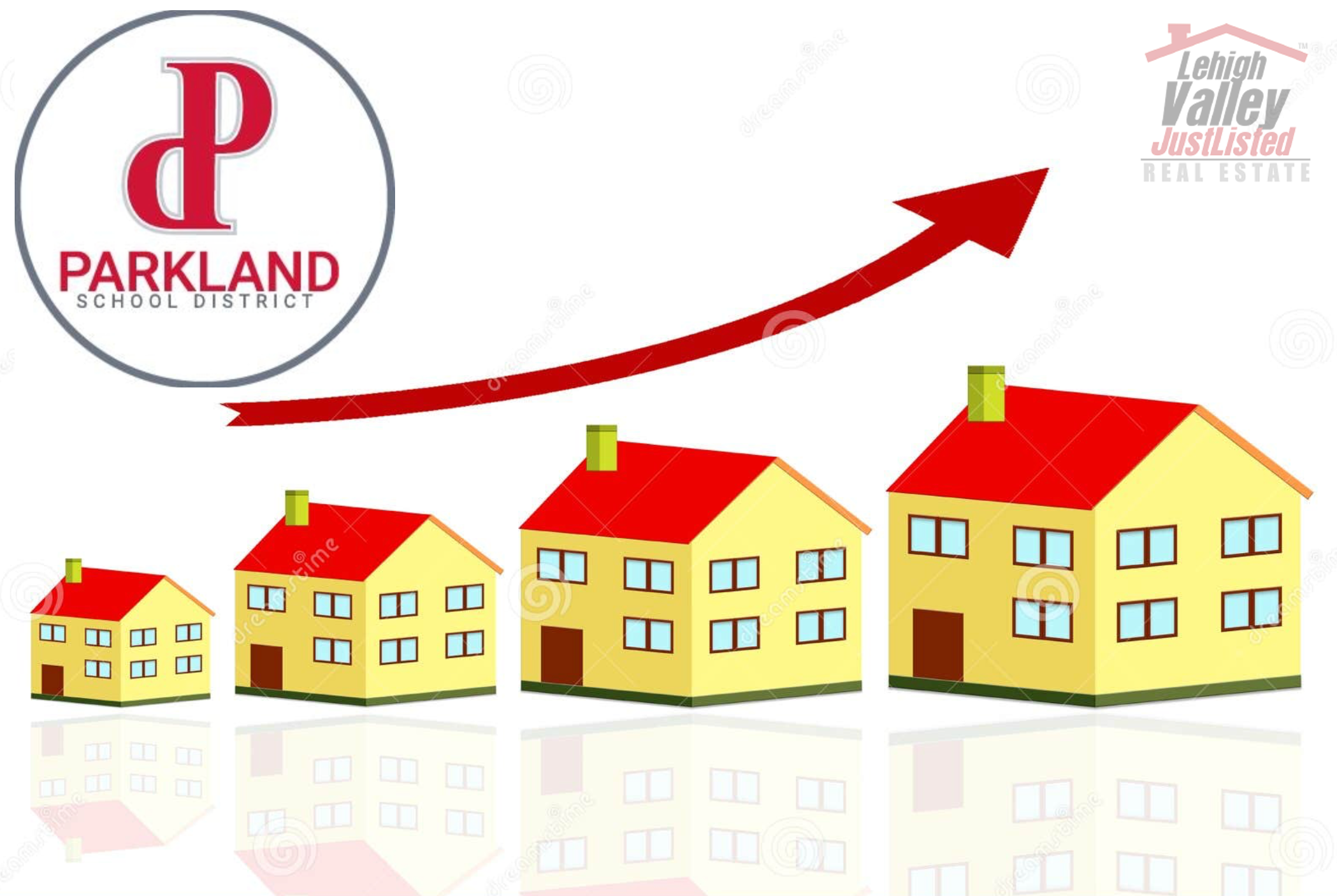 Parkland School District Home Sales 2025