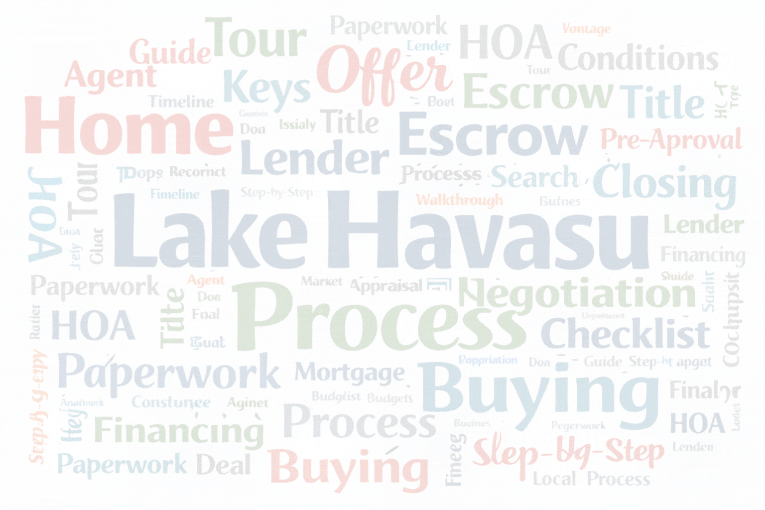 7 phases of the home buying process in Lake Havasu City for local and out-of-area buyers