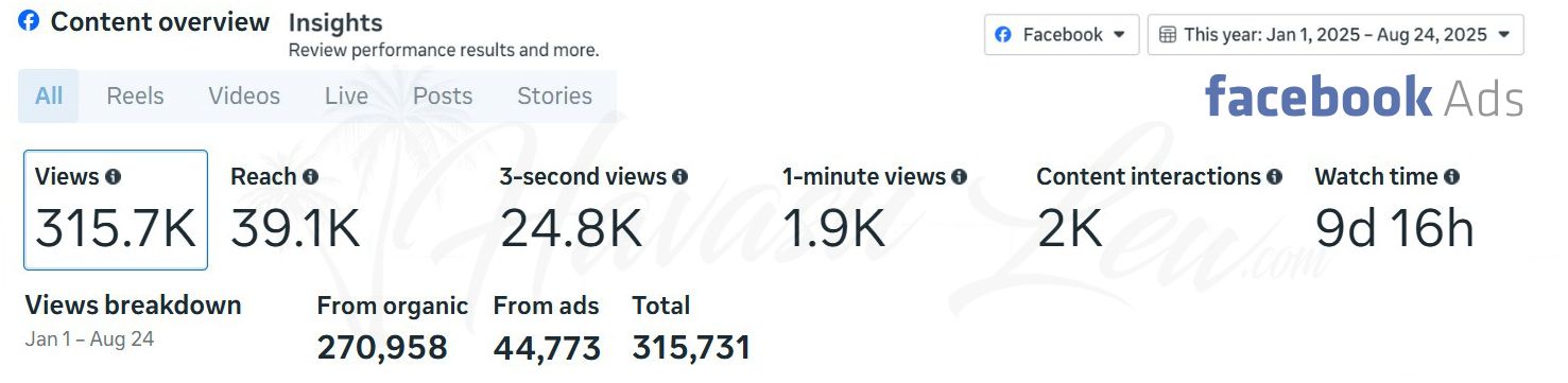 Facebook content overview for HavasuLew seller marketing campaigns