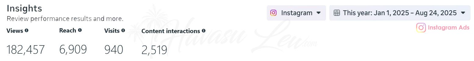 Instagram content strategy for Lake Havasu home selling campaigns