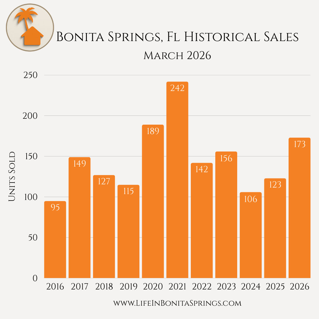 Bonita Springs Home Sale History