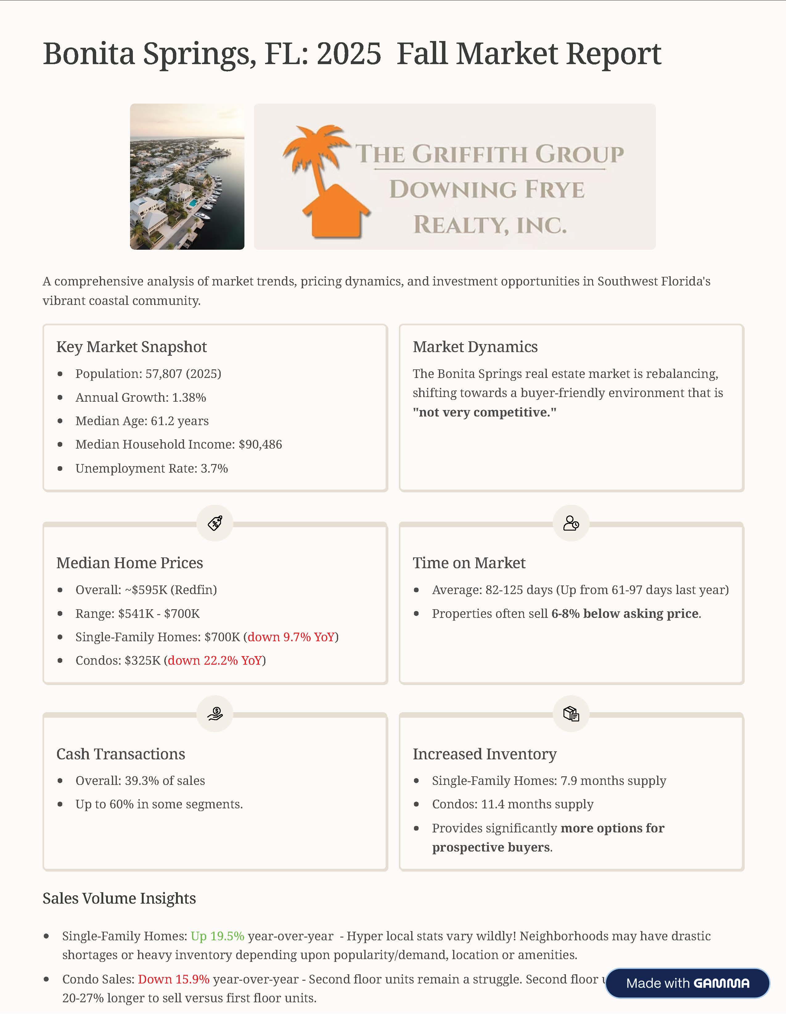 Bonita Springs homes for sale