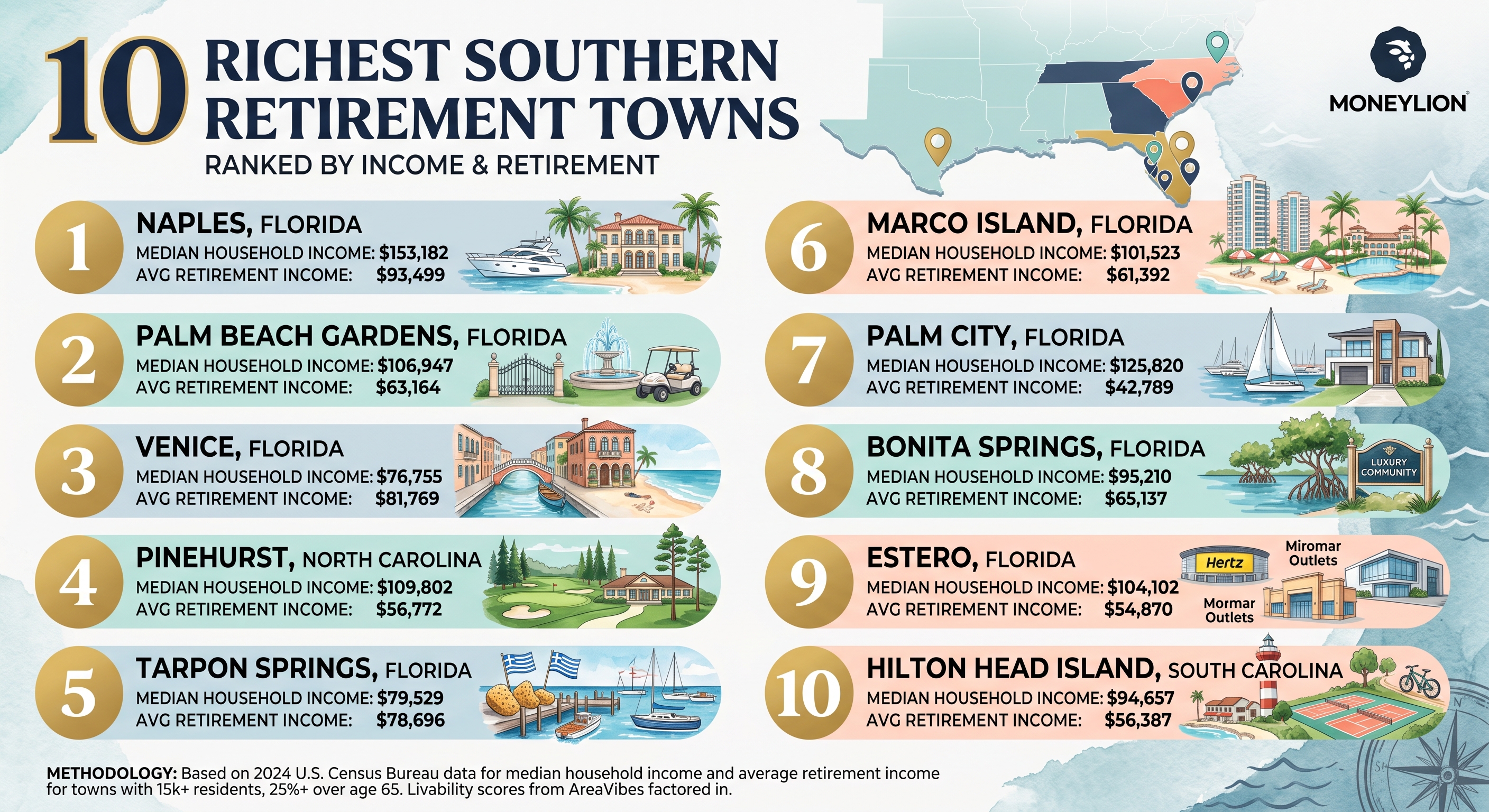 Bonita Springs Estero Naples Luxury Wealthy Communities to Retire