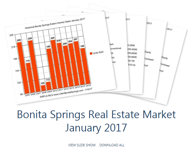 Bonita Springs real estate Jan 2017