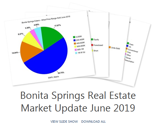 Bonita Springs real estate market report