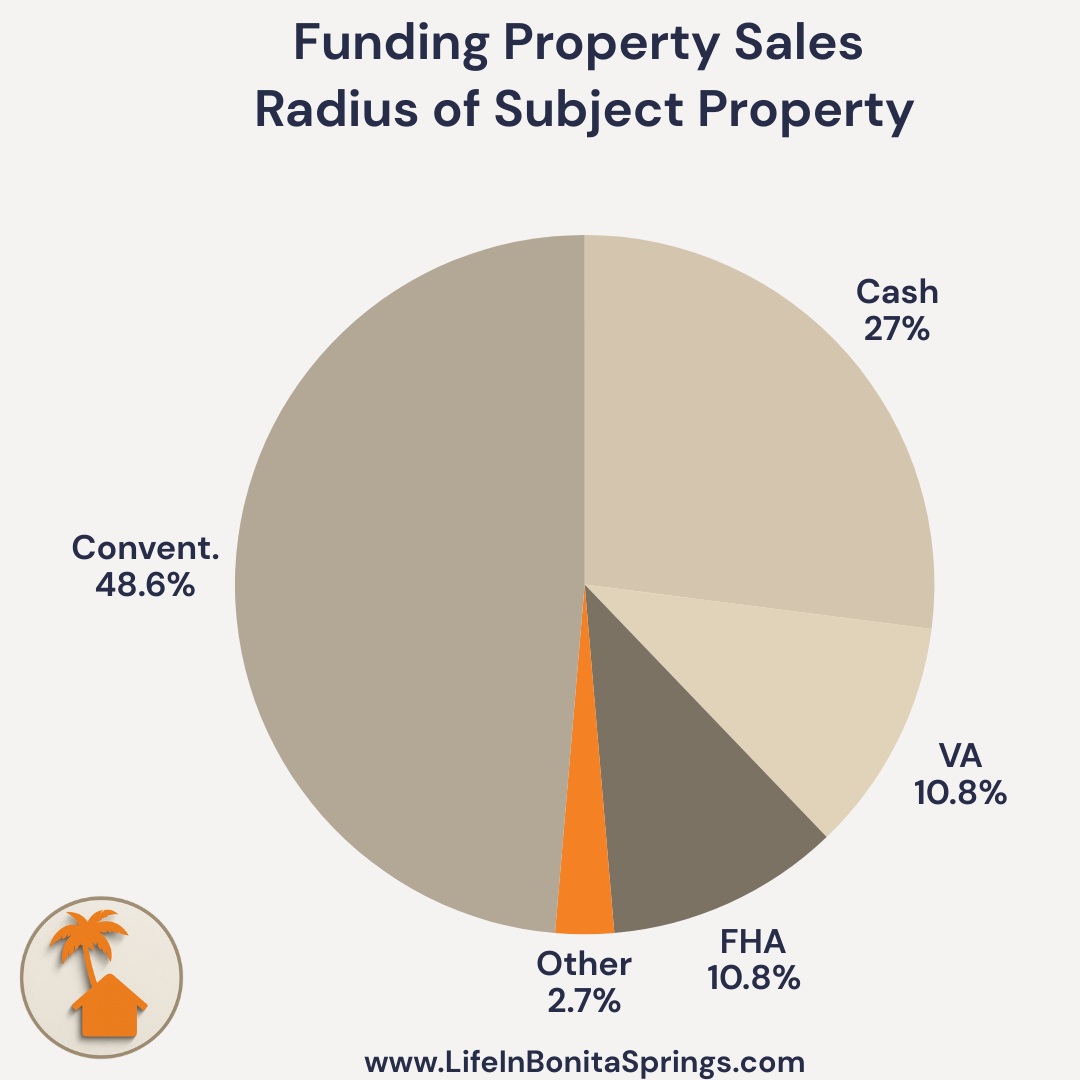 Local Market Bonita Springs Home Selling Guide 