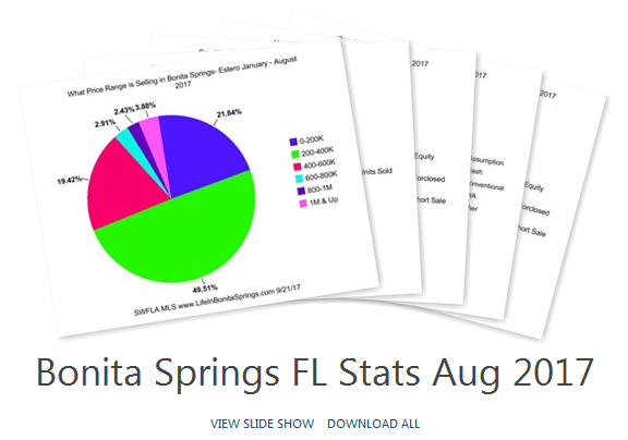 Bonita Springs Real Estate Aug 2017