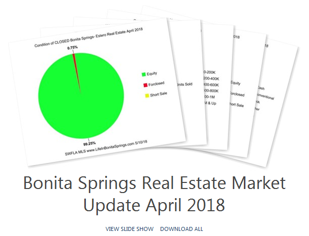 Bonita Springs real estate statistics