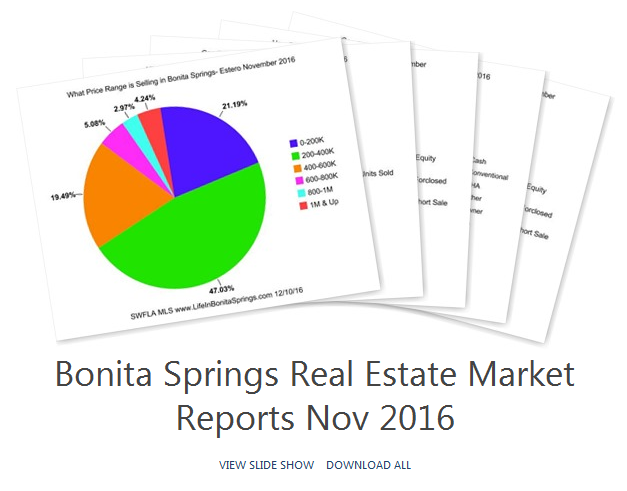 November 2016\Bonita Springs\Bonita_Springs_Real_Estate_Market_Reports_Oct_2016
