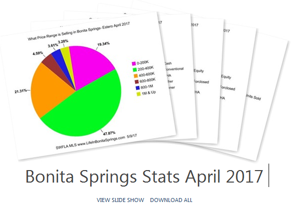 Bonita Springs Market Report Stats April 2017