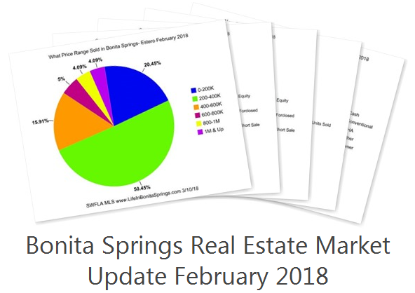 Bonita Springs Real Estate Stats