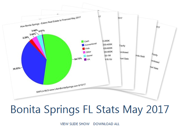 Bonita springs market report album May 2017