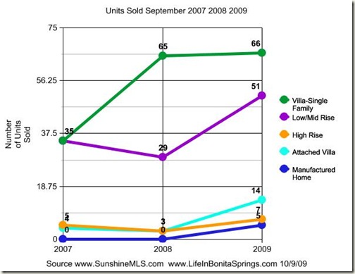 Sold Inventory