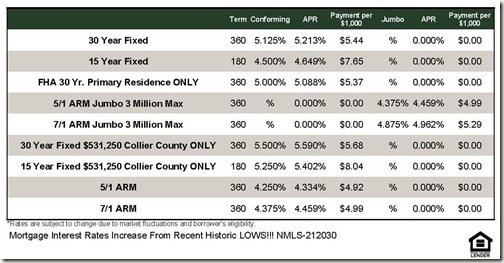 Interest Rates