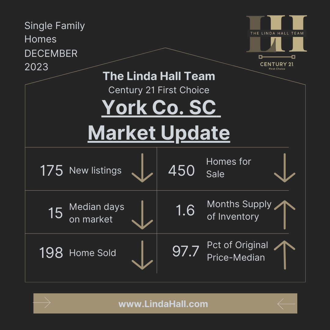Key Findings from the Linda Hall Team York County Property Market Insights for November 2023