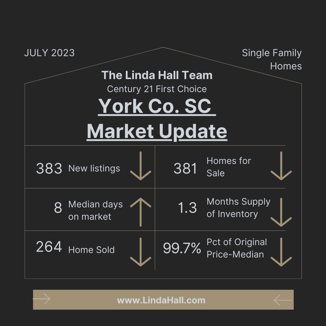 Inside the July 2023 York County Real Estate Market Linda Hall Team's Vital Findings