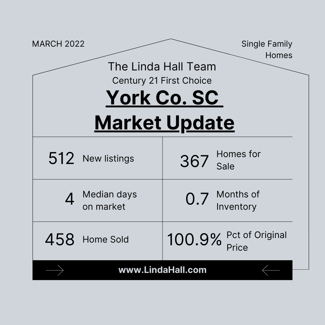 March 2022 Real Estate Market Update for York County SC
