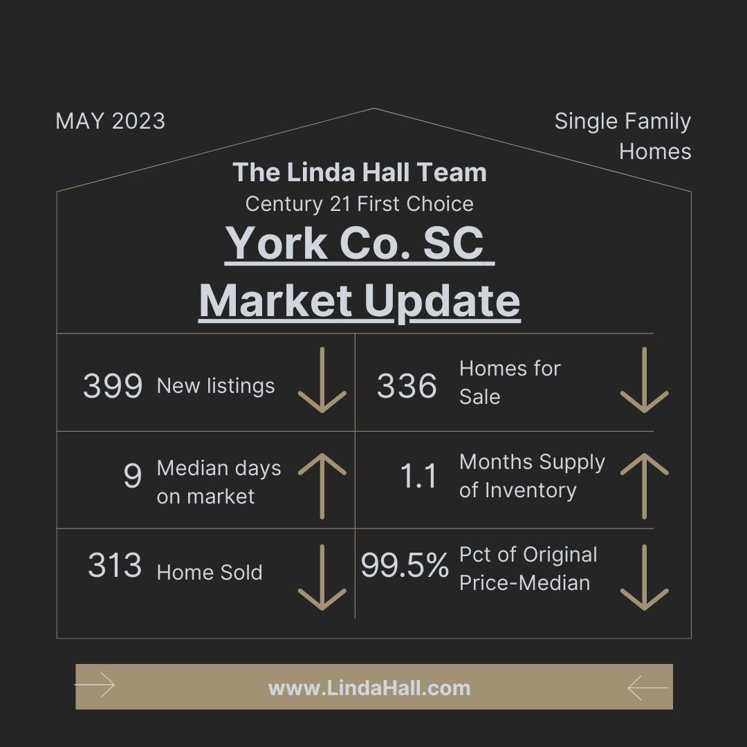 What You NEED to Know About the May 2023 York County Real Estate Market