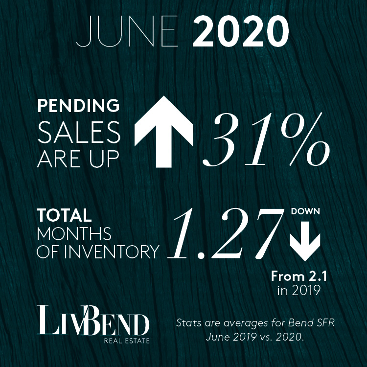 June 2020 Stats 2