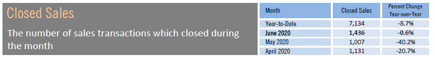 Closed Sales June 2020