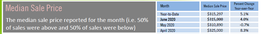 Median_Sales_Price_March June