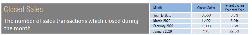 Closed Sales March 2020