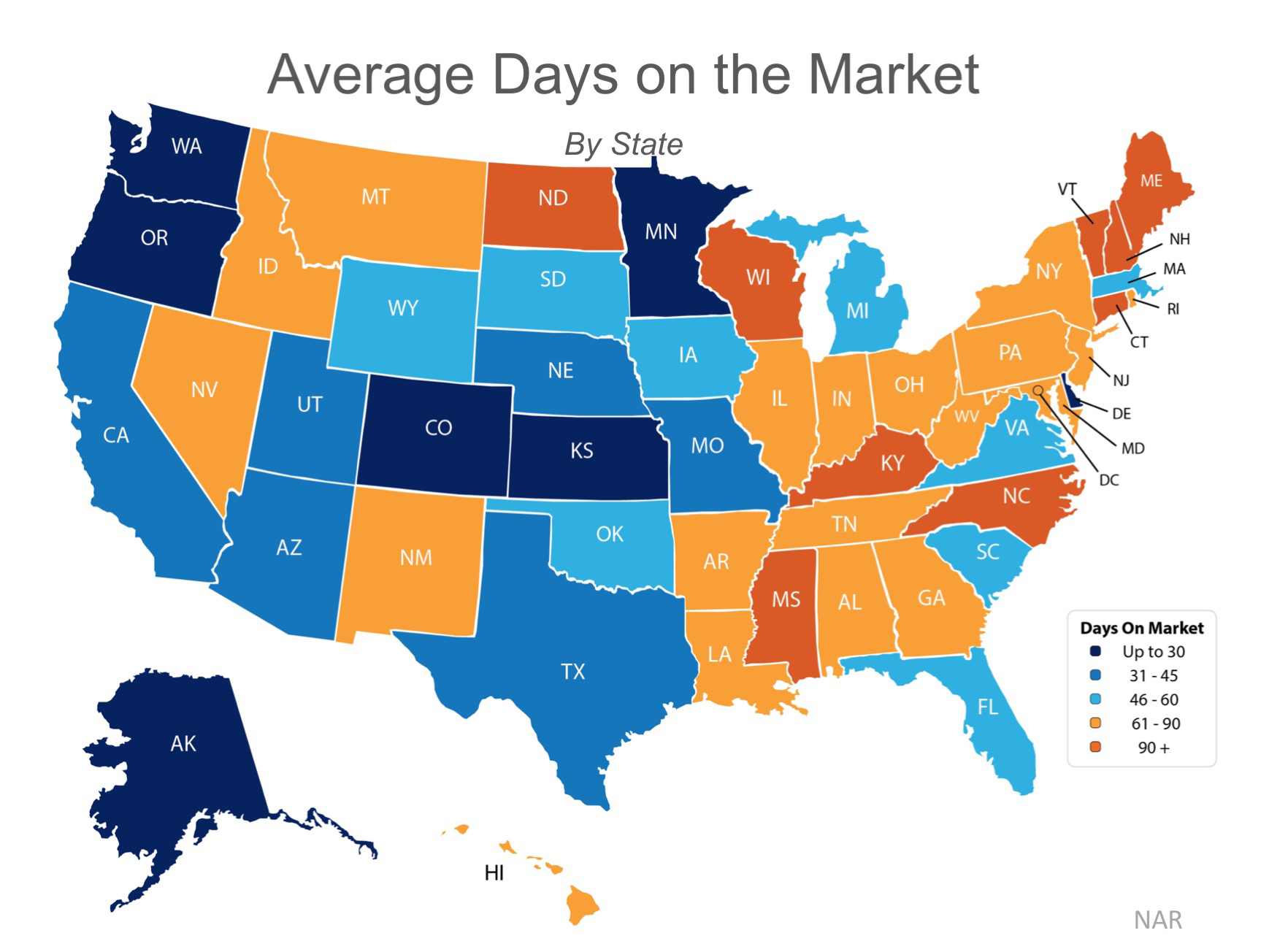 Selling Your Sarasota or Lakewood Ranch Home? Make Sure the Price Is Right!