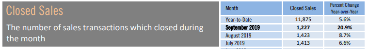 September Closed Sales