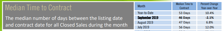 Sept Median Time to Contract