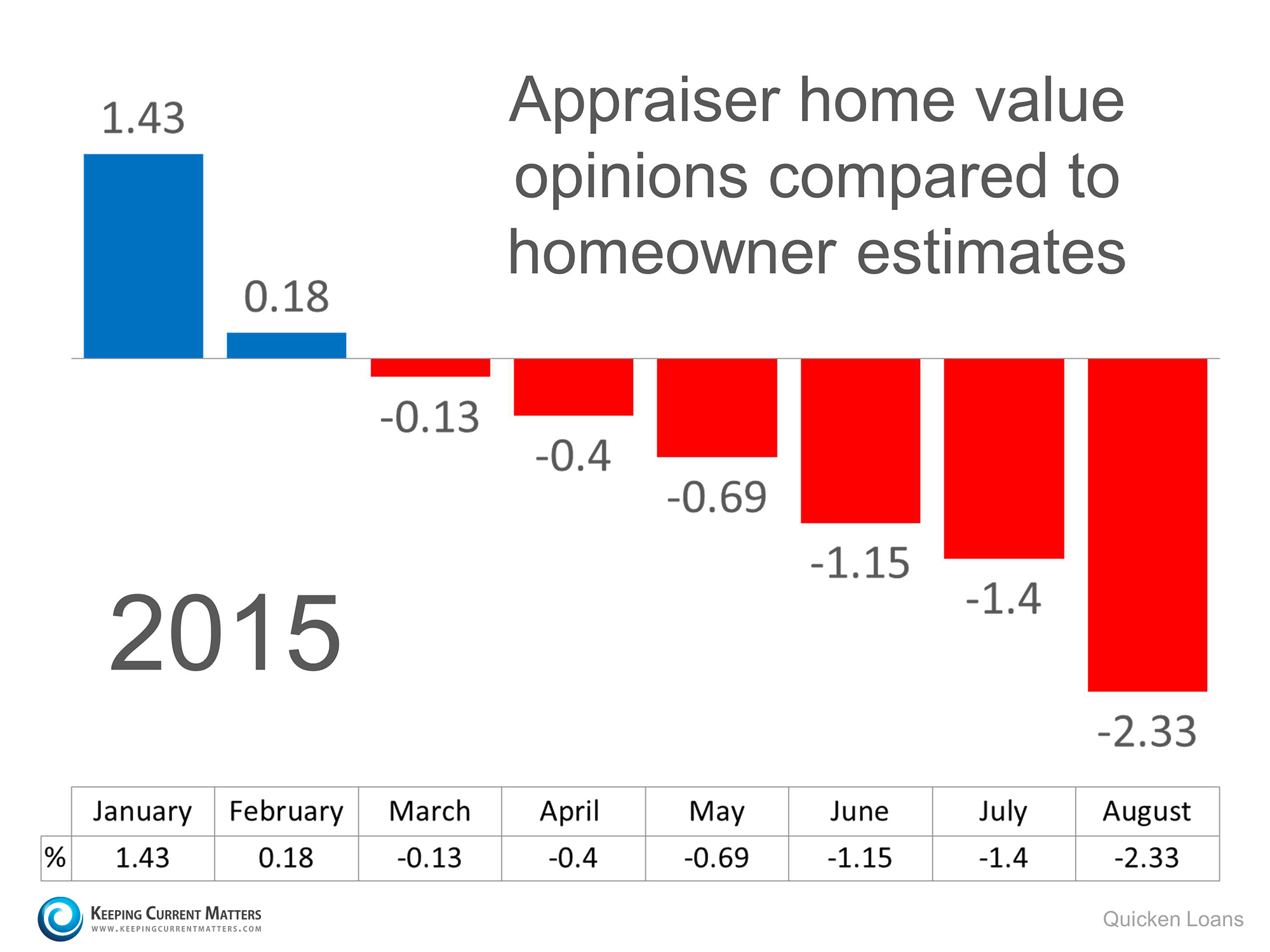 home appraisal and selling price