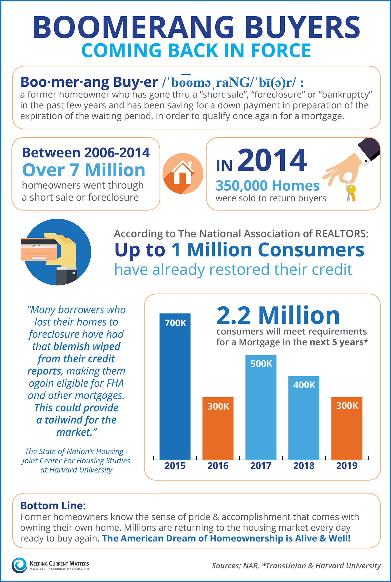 Boomerang Infographic