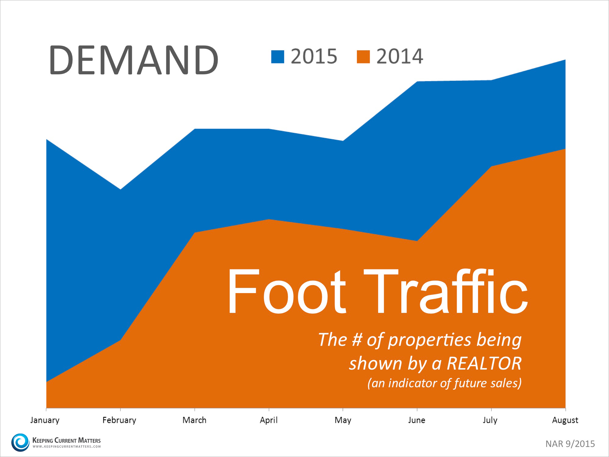 Sarasota Foot Traffic Report