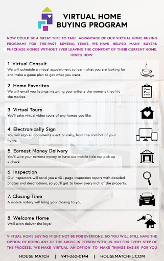 Virtual Buyer Consults